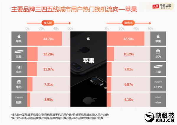 2016年度手機(jī)報(bào)告