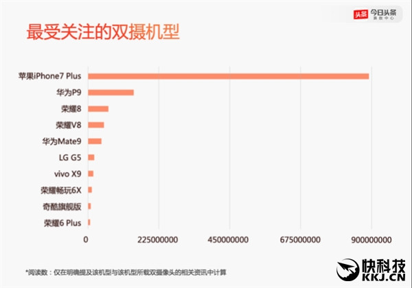 2016年度手機(jī)報(bào)告