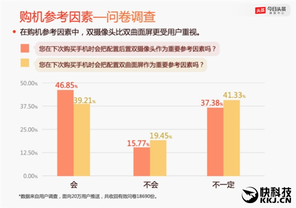 2016年度手機(jī)報(bào)告