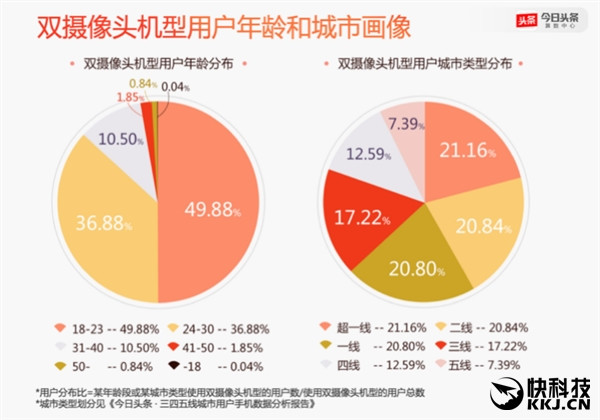 2016年度手機(jī)報(bào)告