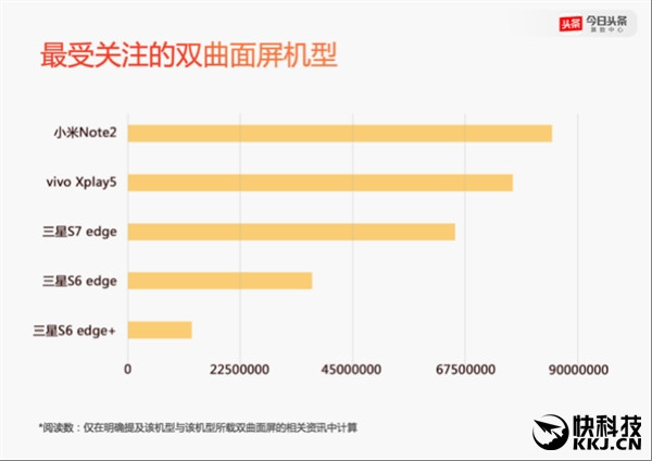 2016年度手機(jī)報(bào)告