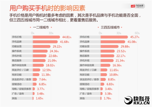 2016年度手機(jī)報(bào)告