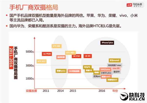 2016年度手機(jī)報(bào)告