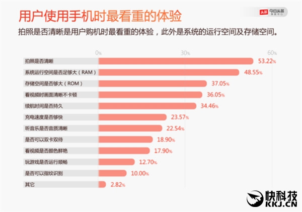2016年度手機(jī)報(bào)告