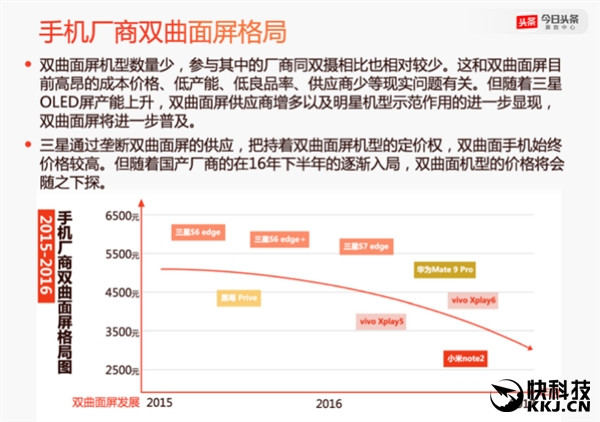 2016年度手機(jī)報(bào)告