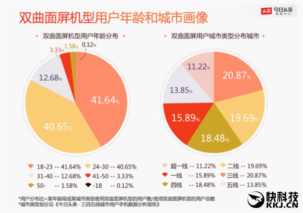 2016年度手機(jī)報(bào)告