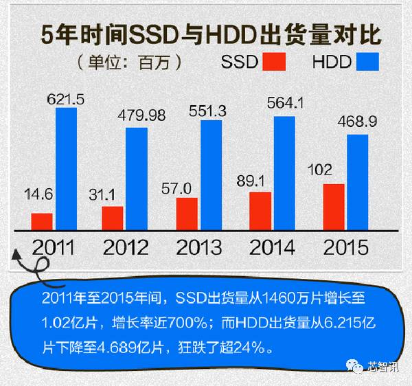 希捷蘇州工廠宣布解散 HDD窮途末路？