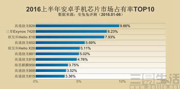 財報暴露真相 供應鏈已成手機廠商們的“大爺”