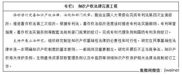 國務院:到2020年如期完成知識產(chǎn)權戰(zhàn)略行動計劃