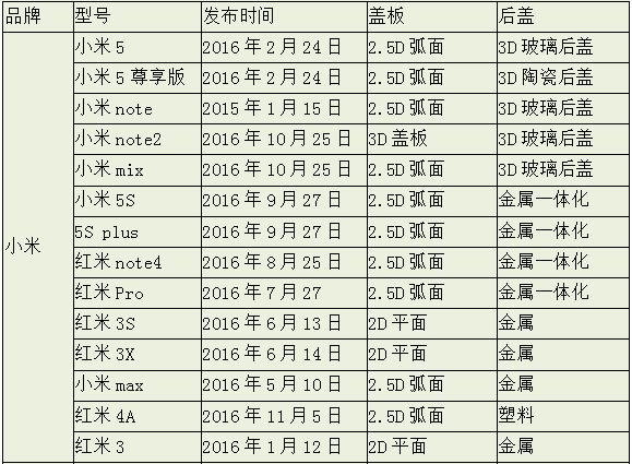 3D時代 蓋板由直變彎是種怎樣的體驗(yàn)？