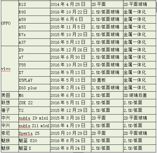 3D時代 蓋板由直變彎是種怎樣的體驗(yàn)？