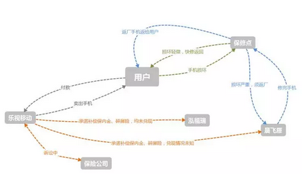 一場樂視生態(tài)大廈門前的“討債行動(dòng)”始末