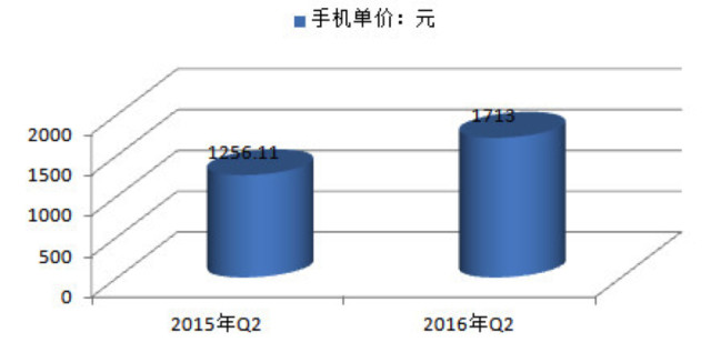 國產(chǎn)手機(jī)漲價潮的背后，低價時代真的已經(jīng)過去了？