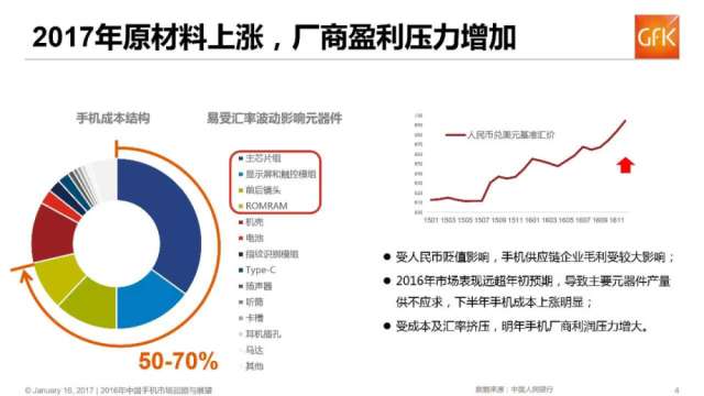 國產(chǎn)手機(jī)漲價潮的背后，低價時代真的已經(jīng)過去了？