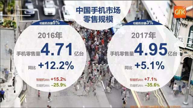 國產(chǎn)手機(jī)漲價潮的背后，低價時代真的已經(jīng)過去了？