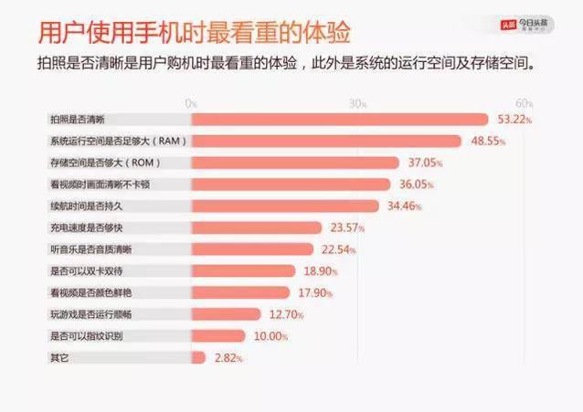 國產(chǎn)手機(jī)漲價潮的背后，低價時代真的已經(jīng)過去了？