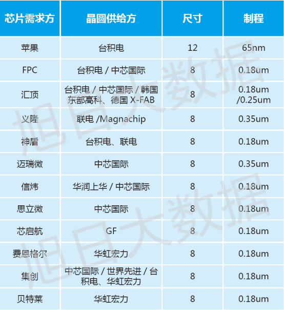 2017年價格戰(zhàn)成主旋律 指紋芯片單價有望突破1美金以下