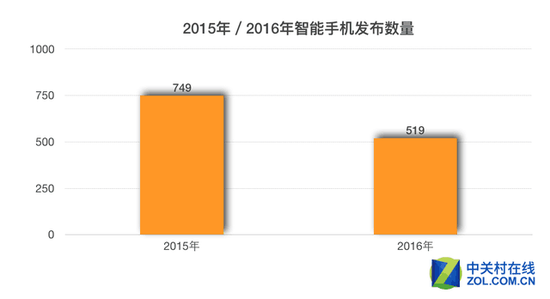 2016年度手機(jī)報(bào)告