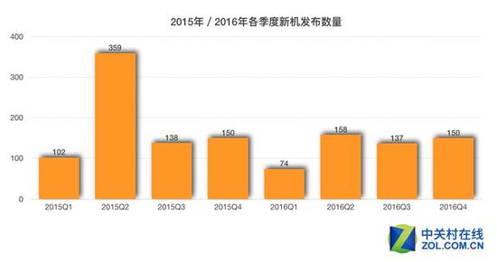 2016年度手機(jī)報(bào)告
