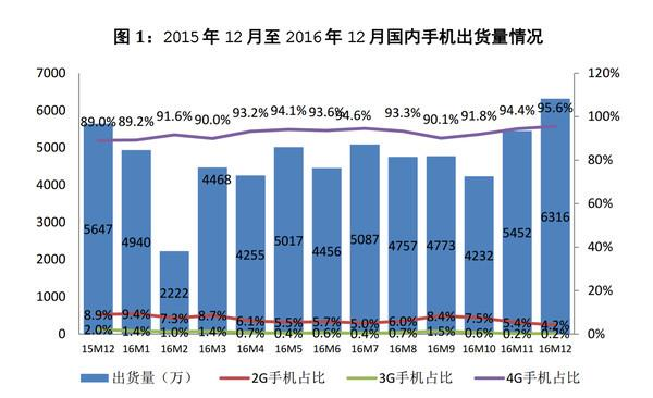 華為魅族去年吹的牛 到底實現(xiàn)了嗎？