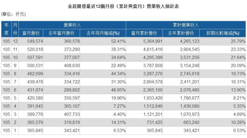PCB業(yè)惶恐設(shè)備材料缺貨 類載板和車載板成2017年最大競爭點