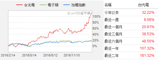 PCB業(yè)惶恐設(shè)備材料缺貨 類載板和車載板成2017年最大競爭點