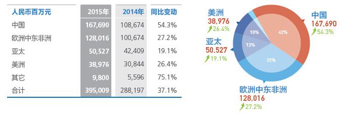華為出貨量全球第三不料后院起火，OPPO首成國內(nèi)第一