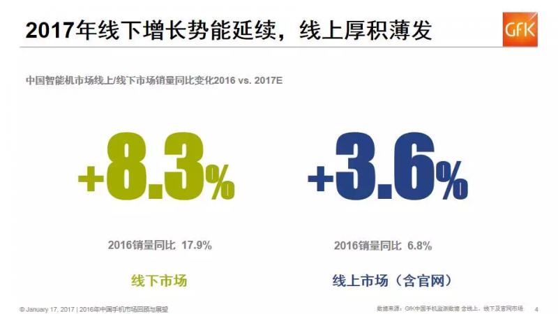 2017年的國內(nèi)手機市場:小廠商將面臨生死考驗