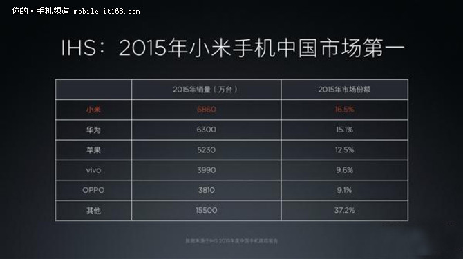 硬件免費不再 探究國產手機漲價的禍根