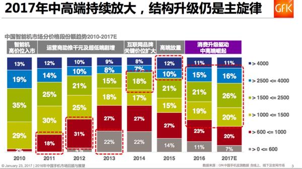 小米魅族手機(jī)漲價(jià)背后：真相驚人