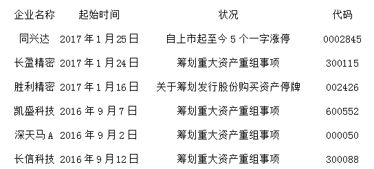 H1面板價(jià)格趨穩(wěn) 資本市場(chǎng)蓄勢(shì)待發(fā)