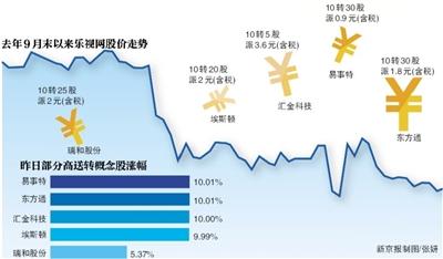 樂視發(fā)