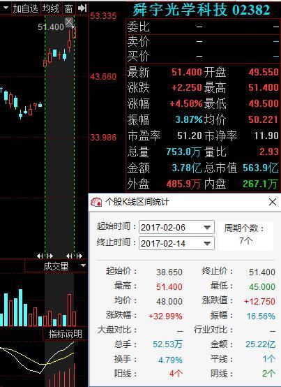 國產手機爆發(fā)式增長，產業(yè)鏈公司暴漲在即！