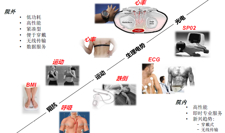 探索可穿戴的“終極模式”，人工智能或許就是？