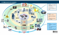 探索可穿戴的“終極模式”，人工智能或許就是？