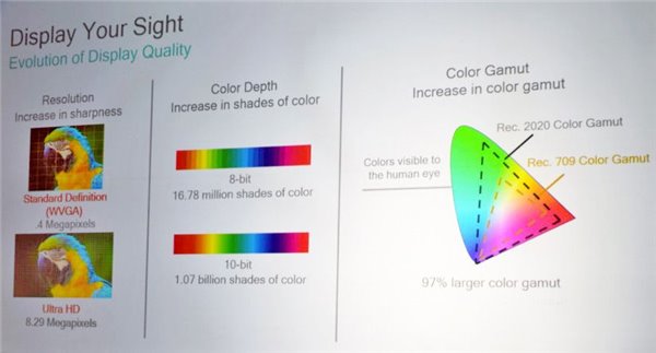 2017年智能手機(jī)屏幕發(fā)展大勢(shì)：OLED、HDR、柔性LCD