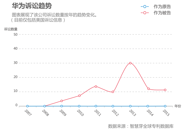 手機(jī)產(chǎn)業(yè)專(zhuān)利大解讀 國(guó)內(nèi)手機(jī)如何突破專(zhuān)利障礙順利出海？