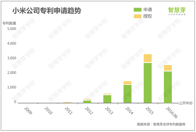 手機(jī)產(chǎn)業(yè)專(zhuān)利大解讀 國(guó)內(nèi)手機(jī)如何突破專(zhuān)利障礙順利出海？