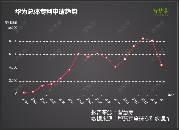 手機(jī)產(chǎn)業(yè)專(zhuān)利大解讀 國(guó)內(nèi)手機(jī)如何突破專(zhuān)利障礙順利出海？