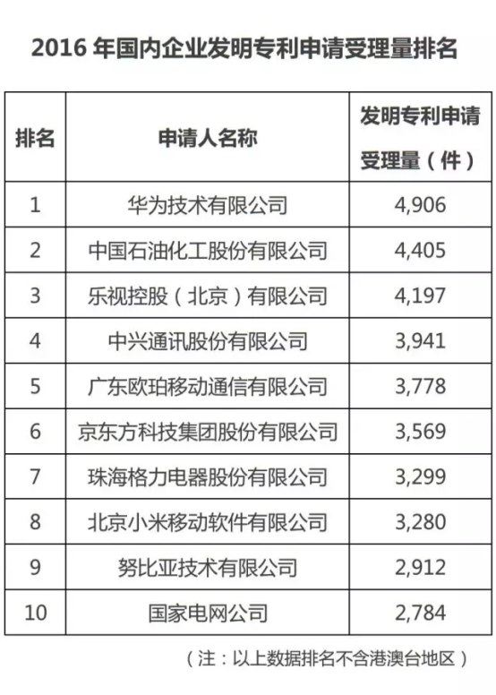 手機(jī)產(chǎn)業(yè)專(zhuān)利大解讀 國(guó)內(nèi)手機(jī)如何突破專(zhuān)利障礙順利出海？