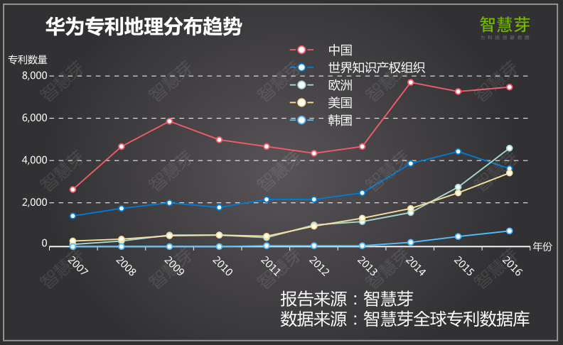 手機(jī)產(chǎn)業(yè)專(zhuān)利大解讀 國(guó)內(nèi)手機(jī)如何突破專(zhuān)利障礙順利出海？