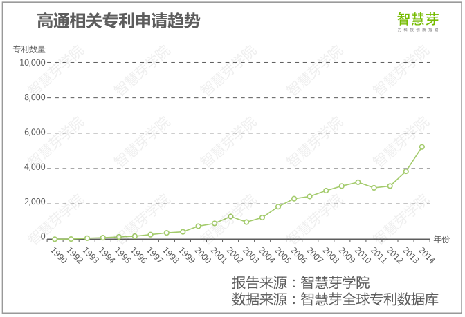 高通專(zhuān)利訴訟