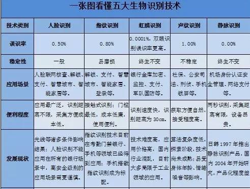 指紋識(shí)別