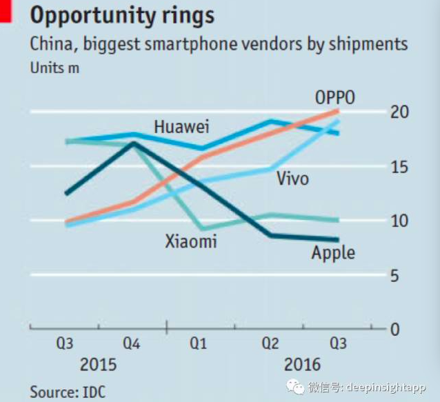 OV、小米，華為，我對三種國產(chǎn)手機模式的重新思考