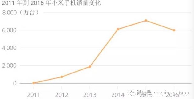 OV、小米，華為，我對三種國產(chǎn)手機模式的重新思考