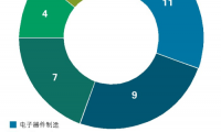 “廣東創(chuàng)新TOP100榜”出爐 華為、TCL等一大批企業(yè)上榜