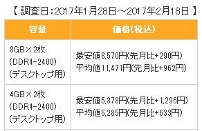 日本內(nèi)存價格失控：DDR4暴漲！