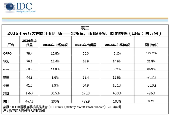 手機(jī)廠商跨界游戲背后，是難做的市場和主打游戲的未來