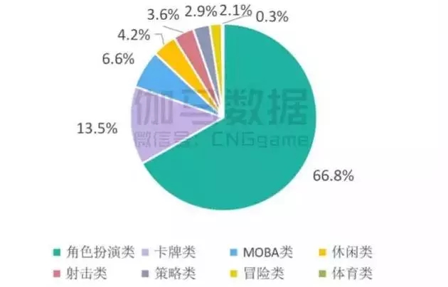手機(jī)廠商跨界游戲背后，是難做的市場和主打游戲的未來