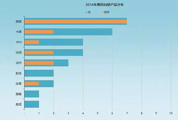 手機(jī)廠商跨界游戲背后，是難做的市場和主打游戲的未來